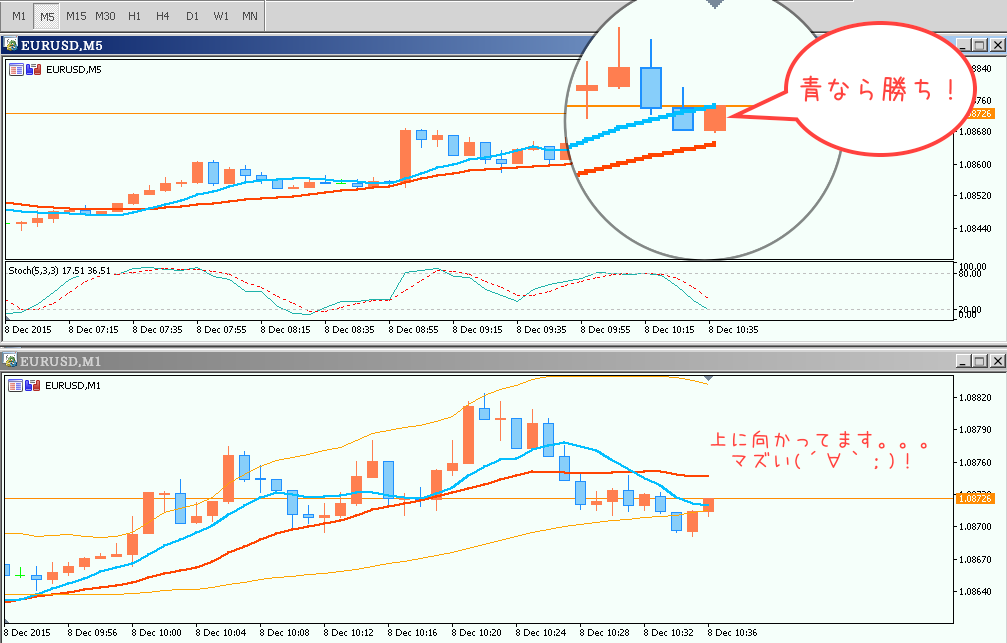 1208　途中経過（チャート・ダメパターン）